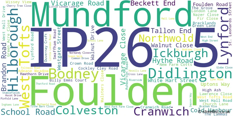 A word cloud for the IP26 5 postcode